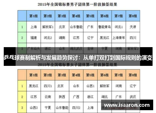 乒乓球赛制解析与发展趋势探讨：从单打双打到国际规则的演变