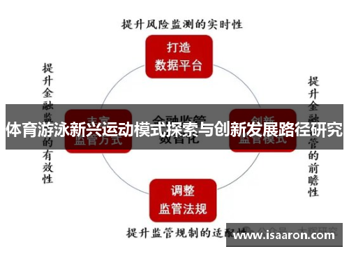 体育游泳新兴运动模式探索与创新发展路径研究