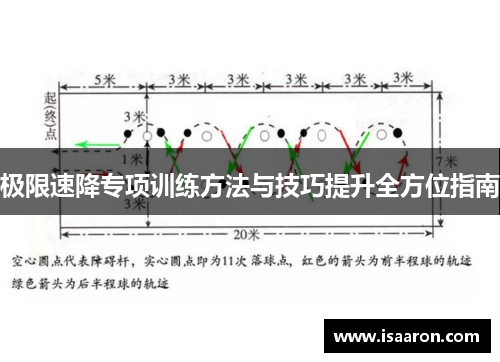 极限速降专项训练方法与技巧提升全方位指南