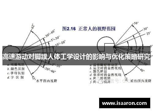 高速游动对脚蹼人体工学设计的影响与优化策略研究