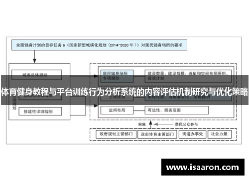 体育健身教程与平台训练行为分析系统的内容评估机制研究与优化策略