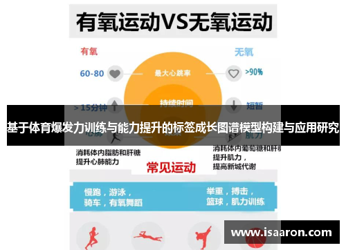 基于体育爆发力训练与能力提升的标签成长图谱模型构建与应用研究