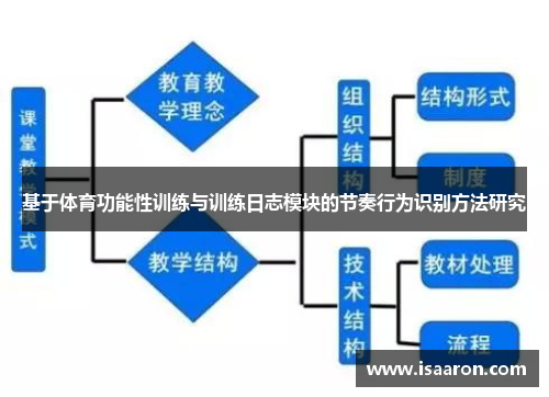 基于体育功能性训练与训练日志模块的节奏行为识别方法研究