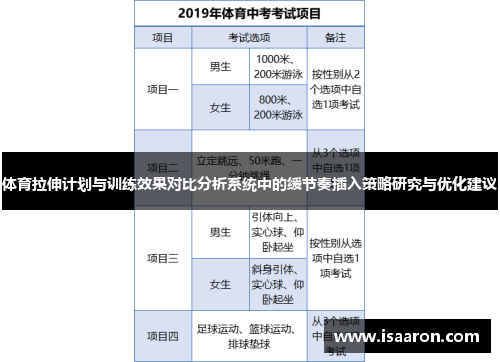 体育拉伸计划与训练效果对比分析系统中的缓节奏插入策略研究与优化建议