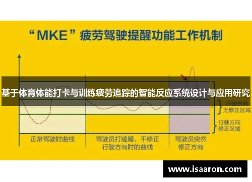 基于体育体能打卡与训练疲劳追踪的智能反应系统设计与应用研究
