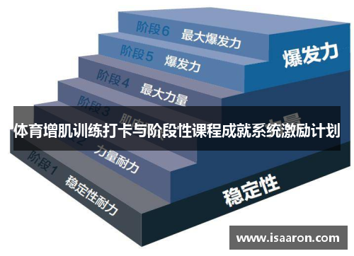 体育增肌训练打卡与阶段性课程成就系统激励计划