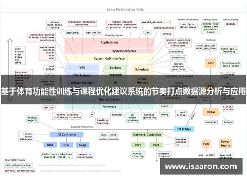 基于体育功能性训练与课程优化建议系统的节奏打点数据源分析与应用