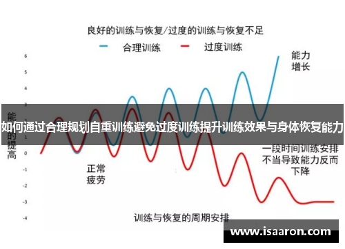 如何通过合理规划自重训练避免过度训练提升训练效果与身体恢复能力