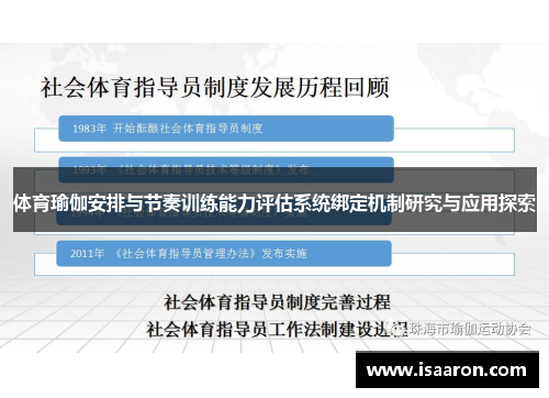 体育瑜伽安排与节奏训练能力评估系统绑定机制研究与应用探索