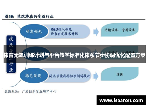 体育无氧训练计划与平台教学标准化体系节奏协调优化配置方案