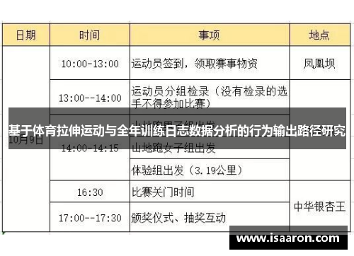 基于体育拉伸运动与全年训练日志数据分析的行为输出路径研究
